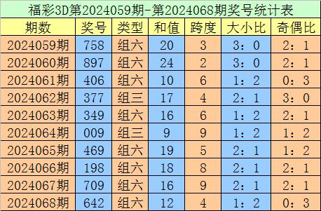 福彩3d杀号定胆,最准确专家✅福彩3d杀号定胆最准确3d杀号专家3d杀号技巧