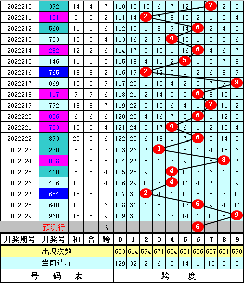 福彩3d跨度规律✅福彩3d跨度规律技巧