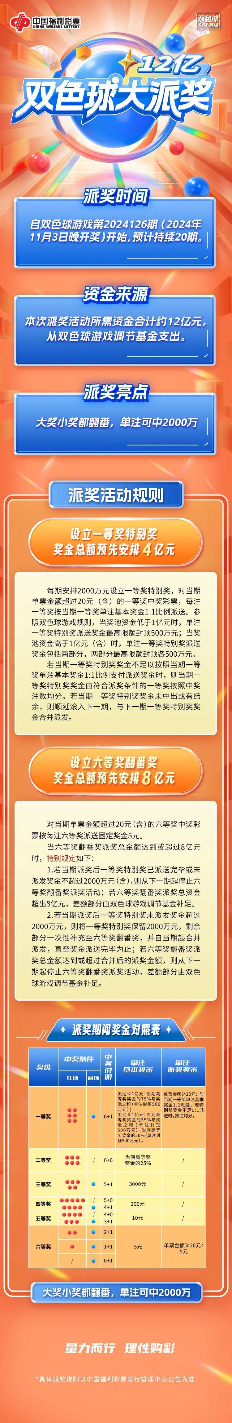 福彩双色球的玩法介绍✅福彩双色球 玩法