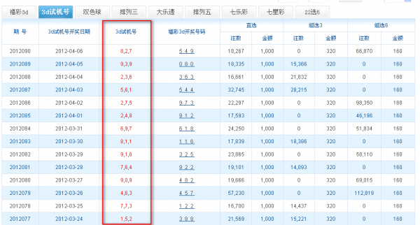 福彩3d试机号是什么?✅福彩3D试机号是什么号码