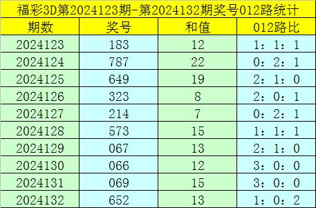 福彩3d跨度走势图新浪网奖结果✅福彩3d试机号跨度走势图新浪网