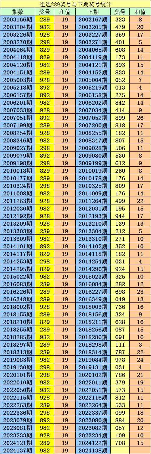 福利彩票3d专家预测号今天的✅福彩3d专家预测最准确今天晚上