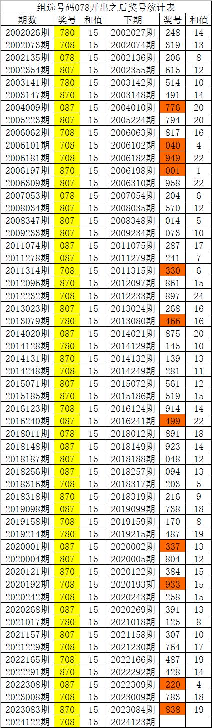 3d福彩今晚开奖号✅3d福彩今晚开奖号码结果查询最新消息