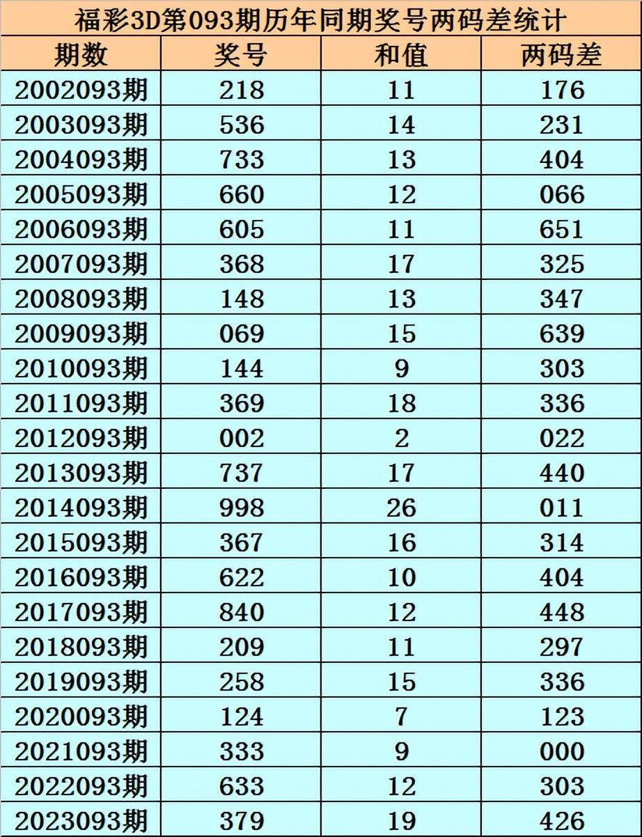 福彩3D夜路平台在哪里买✅福彩3d首页