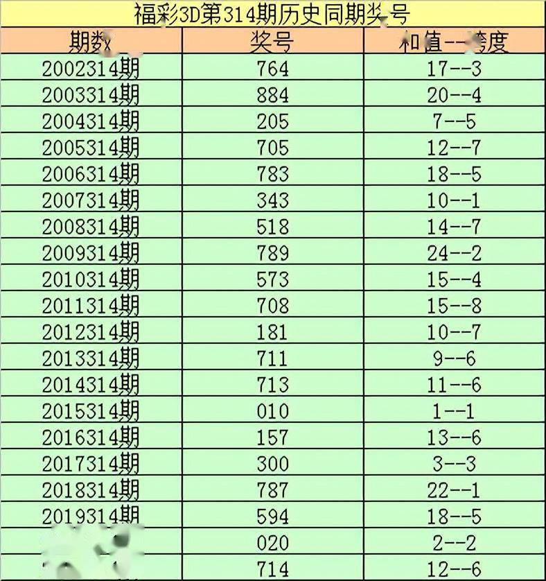 福彩3d一胆全拖多少钱组选六✅福彩3d一个胆码拖全部组选多少钱