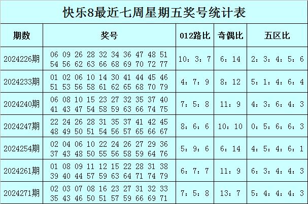 福彩012路和值计算公式✅3d和值012路怎么预测下期