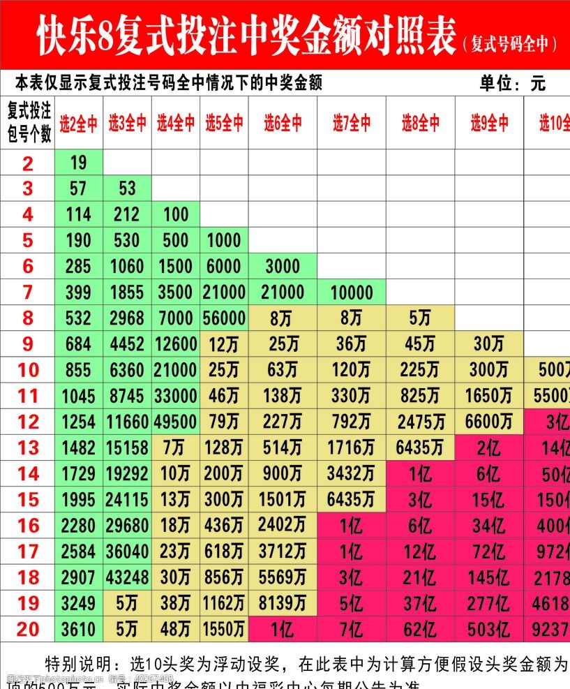 福彩怎么玩法介绍+复式开奖规则✅福彩复式玩法及中奖规则