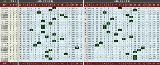 福彩3d走势图和值跨度速查表✅福彩3d思维算法0至27和值图表