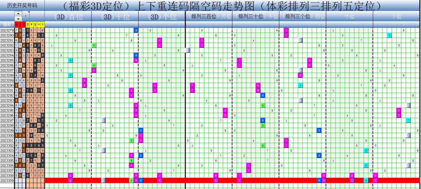 福彩3d近200期组选走势图✅福彩3d近200期综合走势连线图