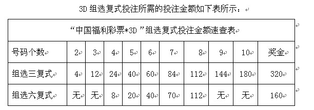 福彩3d玩法介绍及中奖规则举例说明✅福彩3d玩法介绍及中奖规则举例说明图