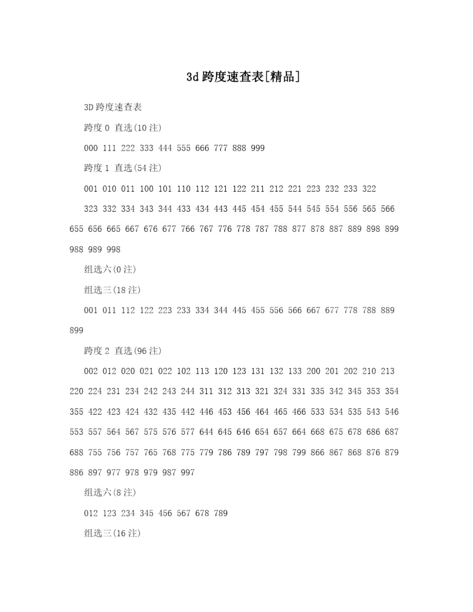 福彩3d跨度技巧规律总汇✅福彩3d跨度最准的技巧方法