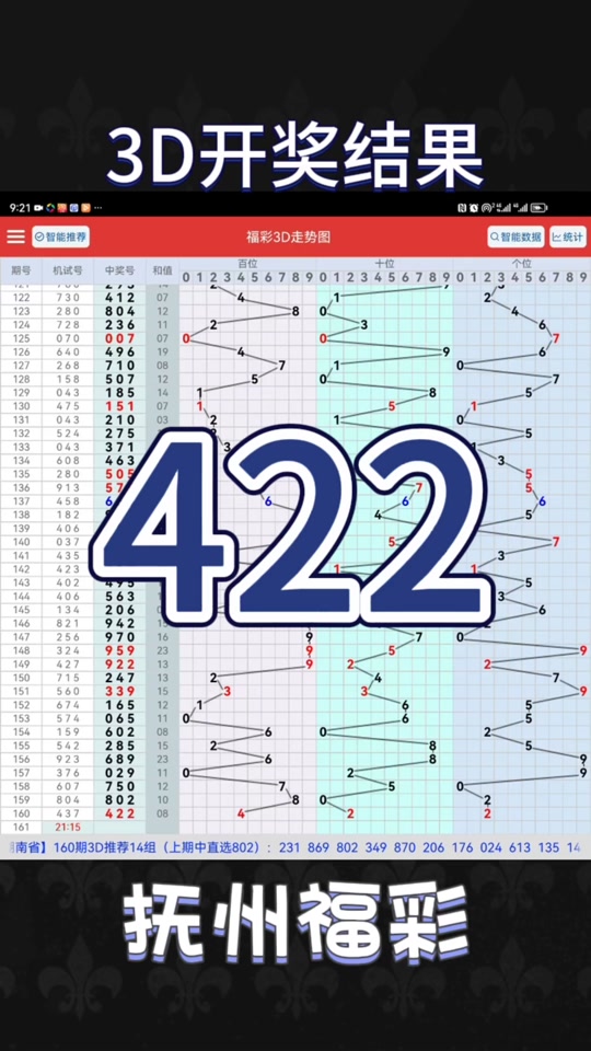 福彩3d综合走势图带连线✅福彩3d综合走势图带连线专业版3d开奖结果