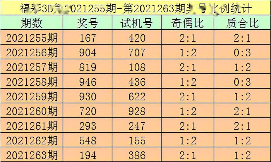 3d福彩独胆不定位赔率多少✅福彩3d不定位三胆精准