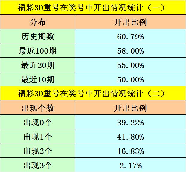 福彩3d开奖直播实时直播新浪✅福彩3d数据统计