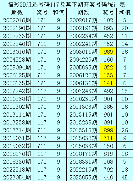 3d福彩独胆不定位赔率多少的简单介绍