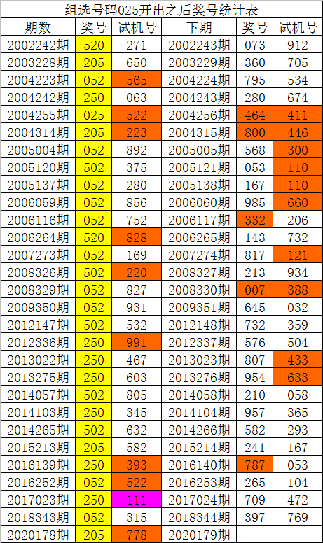 3d福彩独胆不定位赔率多少的简单介绍