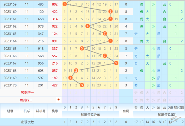 福彩3d杀号彩宝贝✅福彩3d杀号彩宝贝不定位