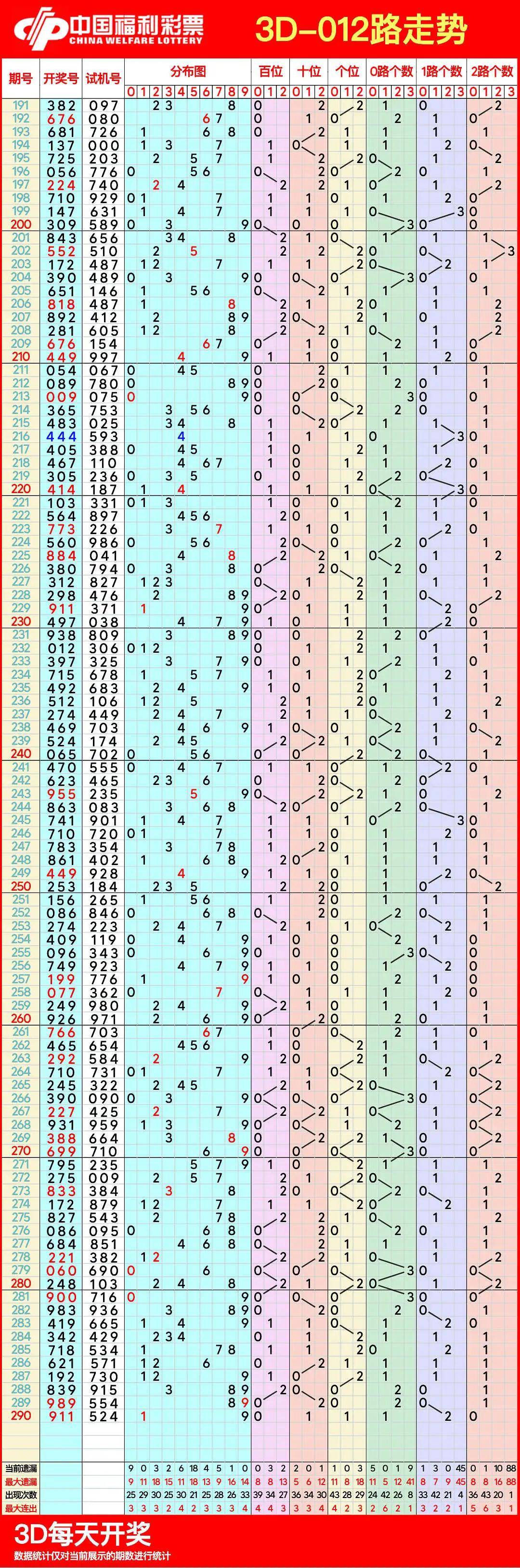 福彩3d和值走势图,开奖及时更新走势连线图,图感觉✅福彩3d和值走势图,开奖及时更新走势连线图,图感觉2