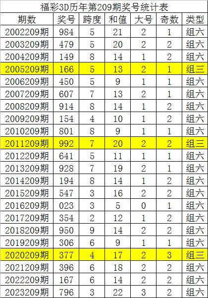 福彩3d开奖直播新浪网✅福彩3d走势图走势图新浪彩票