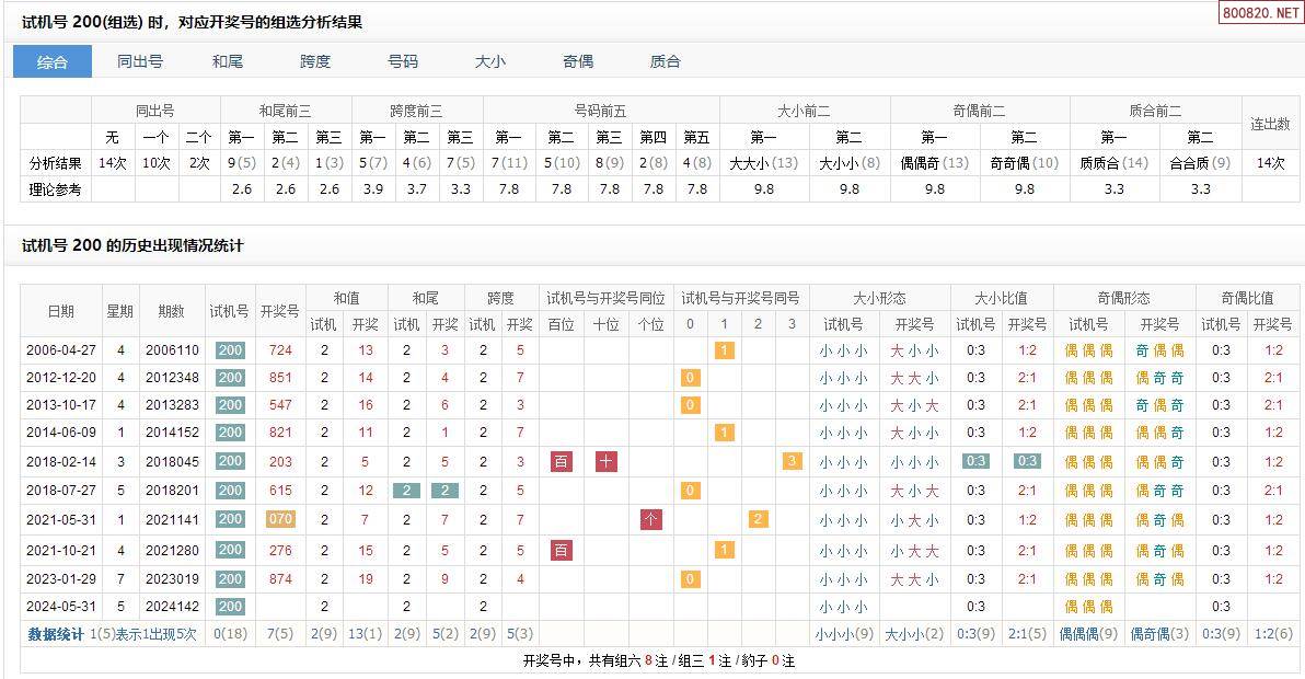 3d福彩试机号走势图✅3d基本走势图带连线图