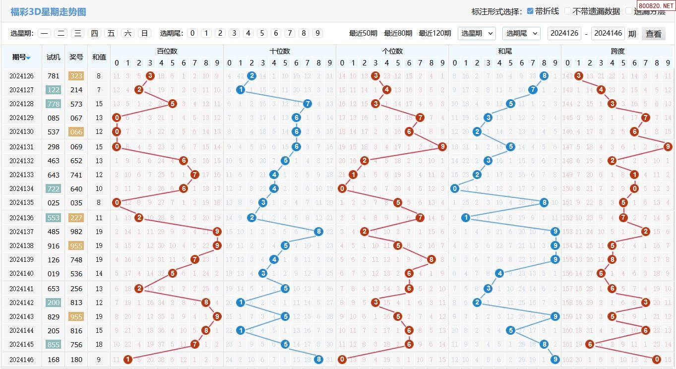 3d福彩试机号走势图✅3d基本走势图带连线图