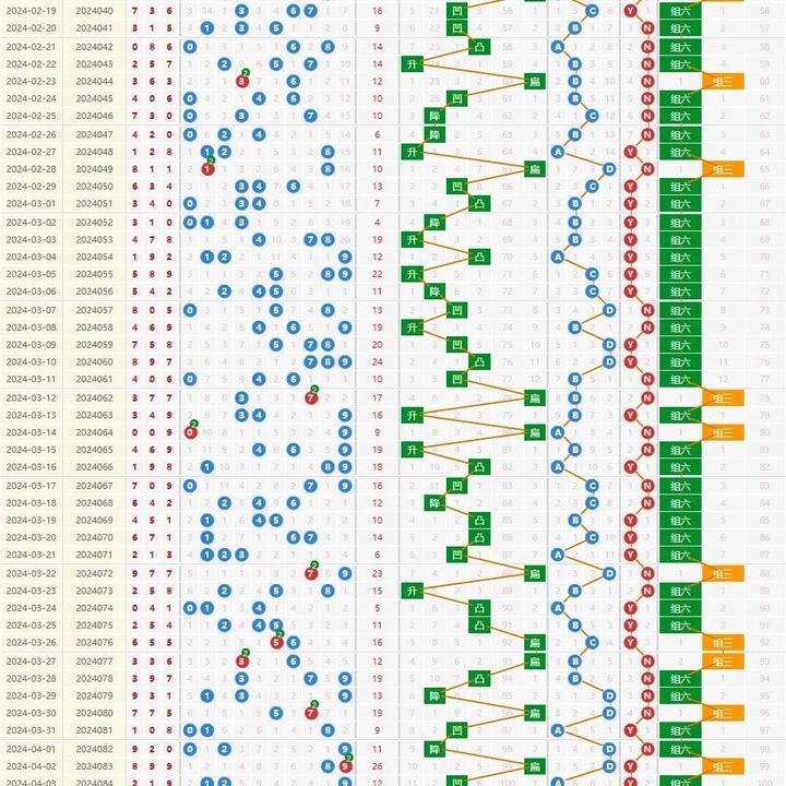 福彩3D和值走势图最新版✅福彩3d和值走势图速查表