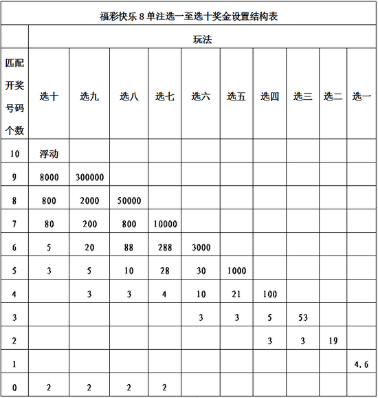 福彩快乐8玩法介绍及中奖规则图片✅福彩快乐8玩法介绍中奖概率