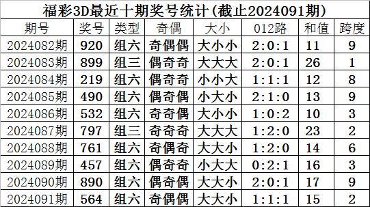 福彩3d012路和值✅福彩3D012路和值走势图带连线