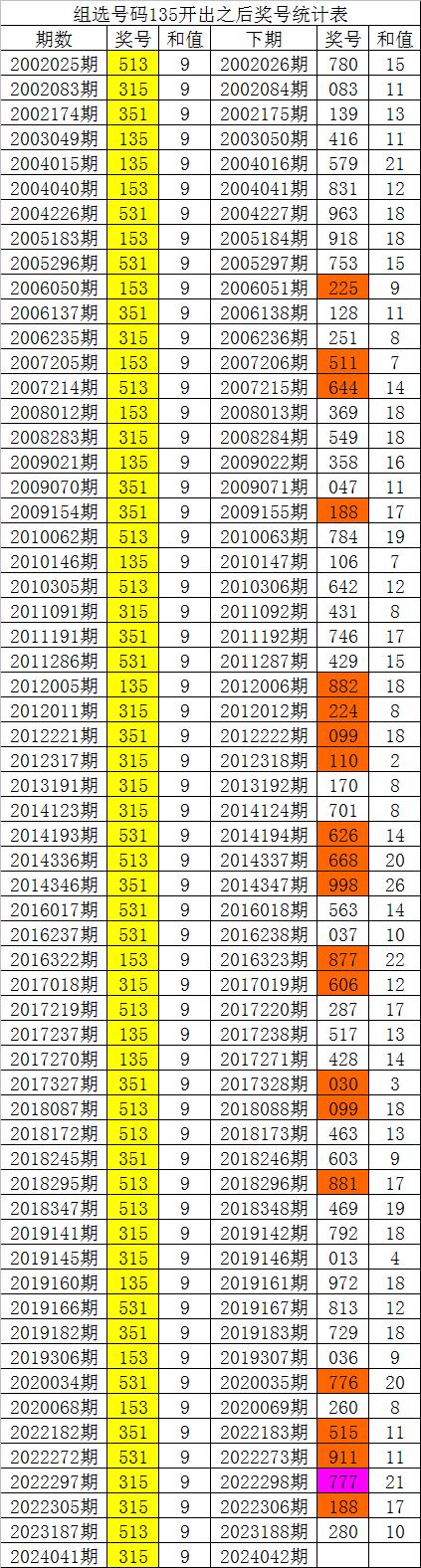 福彩3d走势图最新新浪✅3d基本新浪彩票