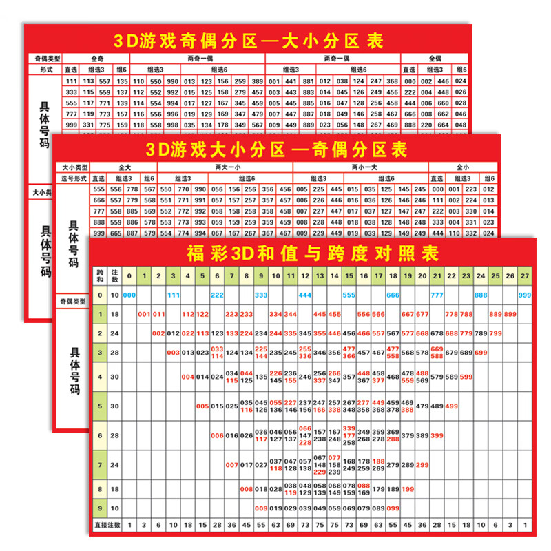 福彩3d五行走势图带连线图✅福彩3d五行走势图及时更新走势图