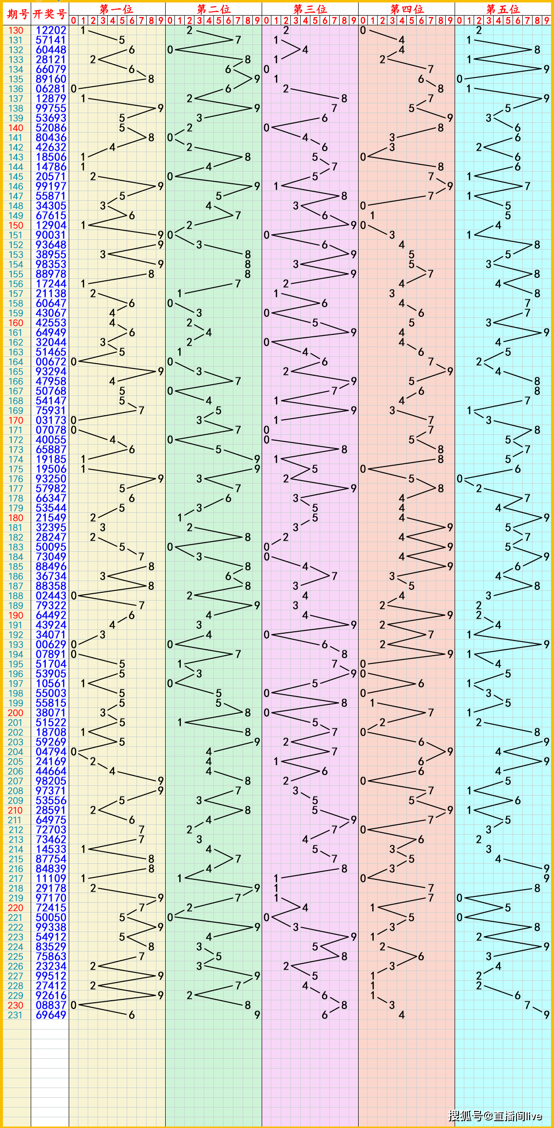 福彩双色球3d技巧大全✅福彩双色球小技巧