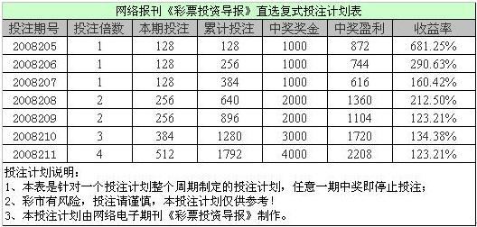 3D打外围价格表福彩✅3d定位选号价格