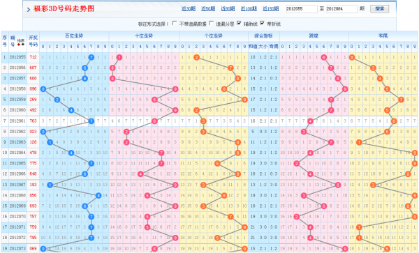 福彩3d彩宝贝走势图✅福彩3D彩宝贝走势图表