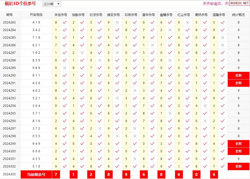 福彩3d彩宝贝走势图✅福彩3D彩宝贝走势图表