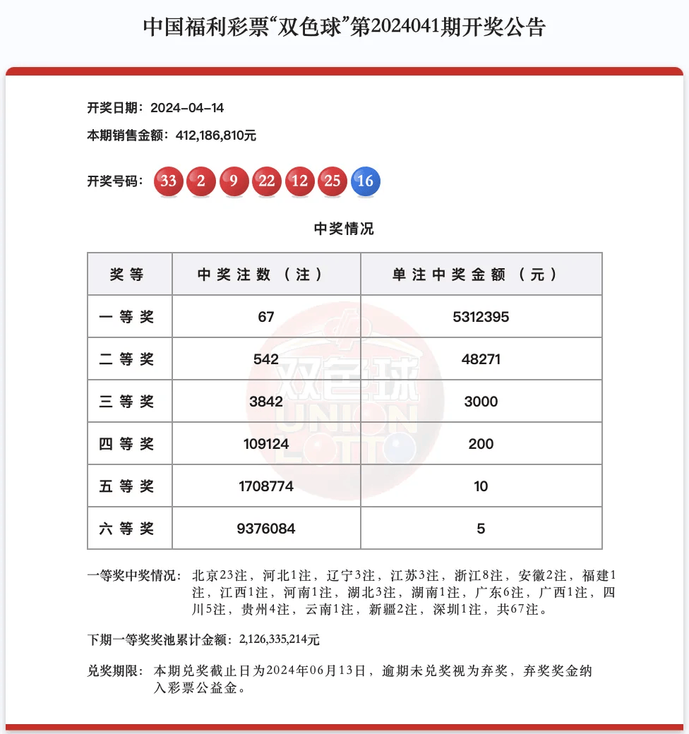 福彩双色球玩法及中奖规则✅福彩双色球玩法中奖规则及奖金