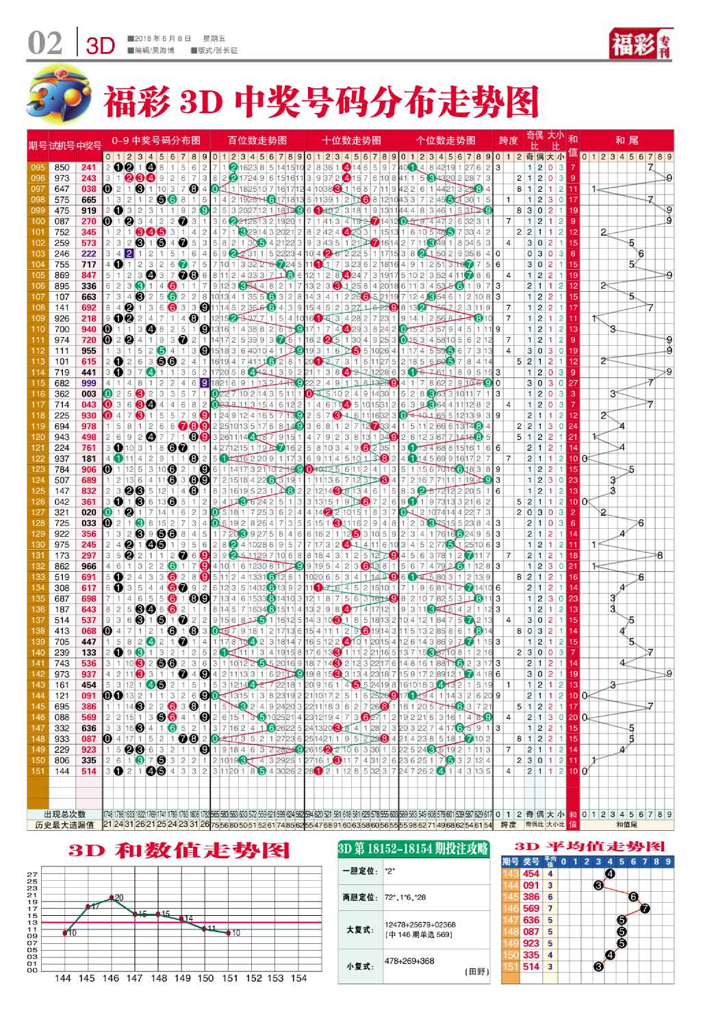 福彩3d走势图综合版老版下载✅3d走势图新浪网
