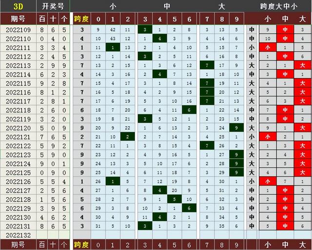 福彩3d跨度规律是什么✅福彩3d跨度规律是什么意思