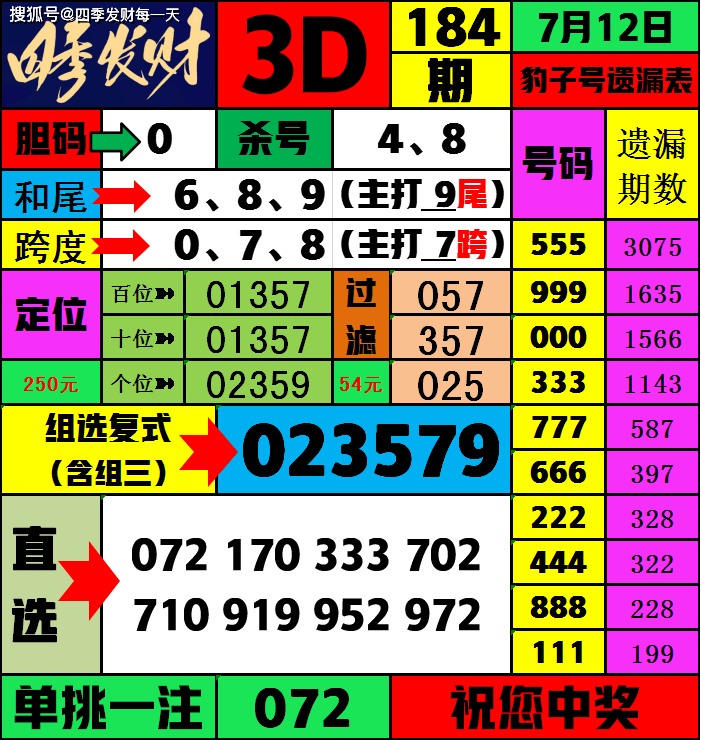 福彩3d跨度玩法✅福彩3d跨度玩法介绍及中奖规则