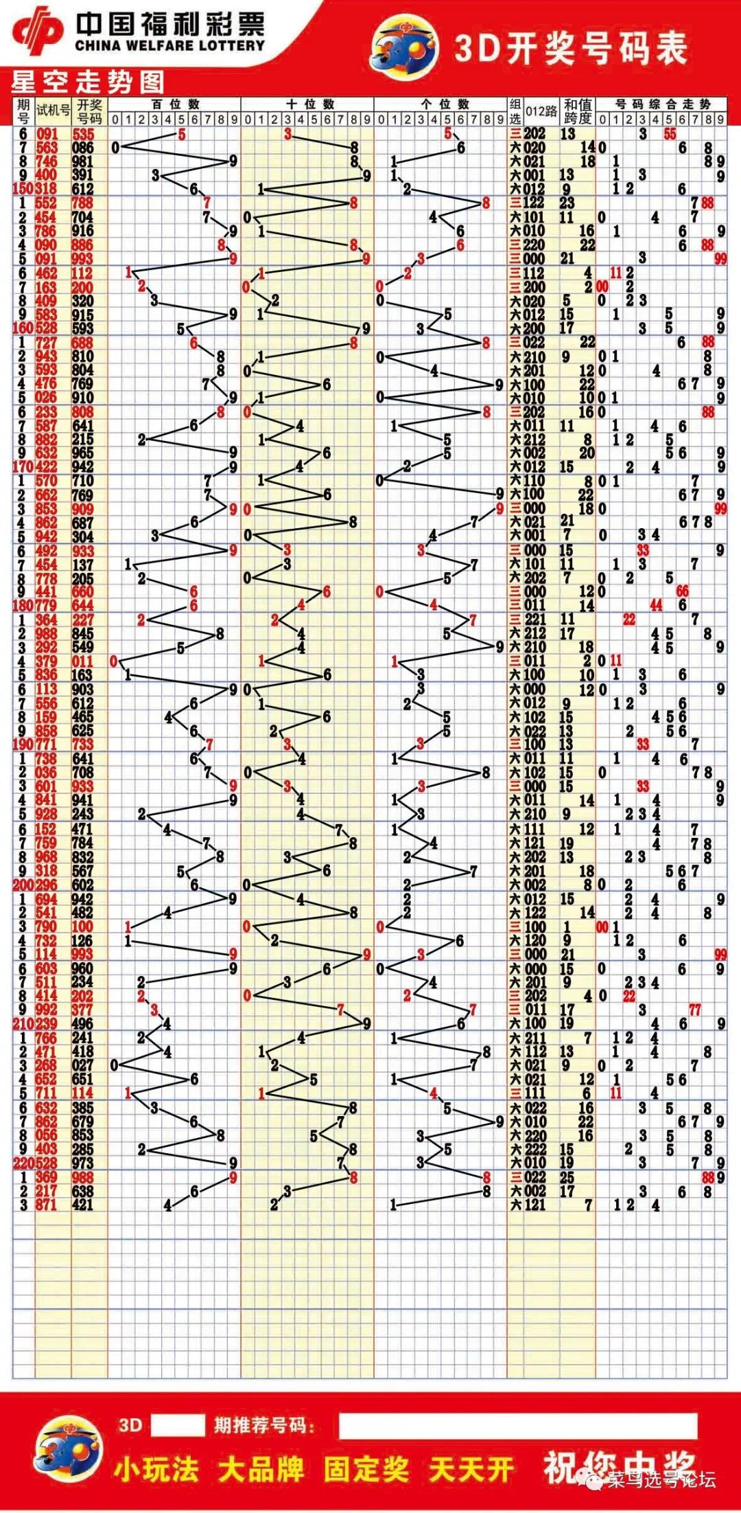 3d福彩基本走势图全图✅3d福彩走势图全图及时更新