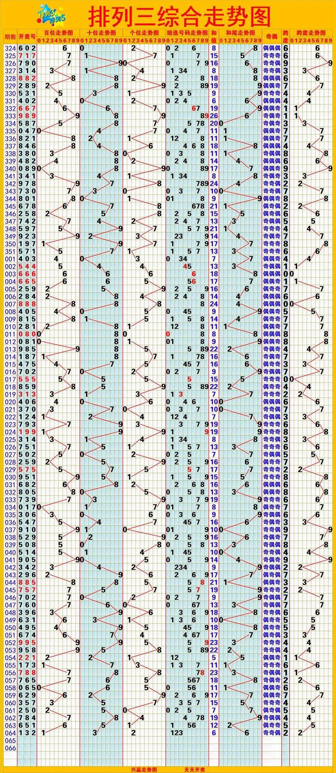 3d福彩基本走势图全图✅3d福彩走势图全图及时更新