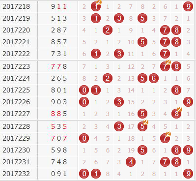 福彩3d组选走势图✅福彩3d组选走势图表3d组选号码走势图