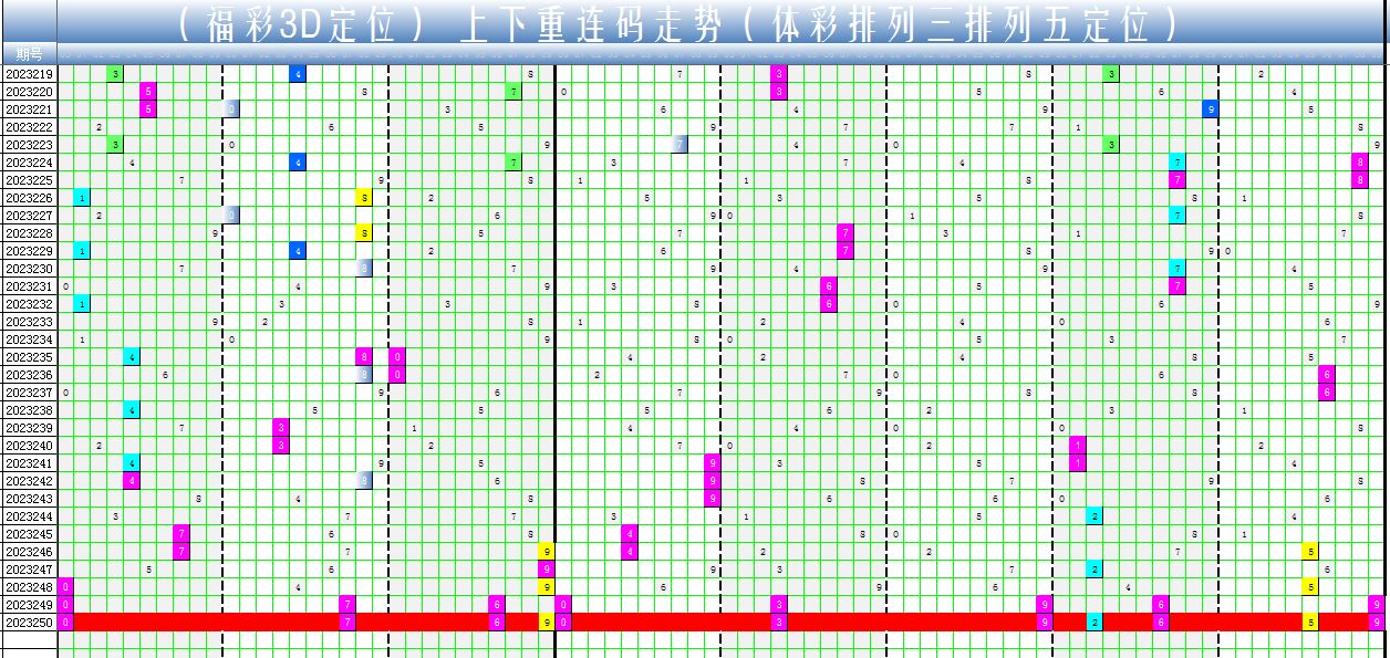福彩3d组选走势图✅福彩3d组选走势图表3d组选号码走势图