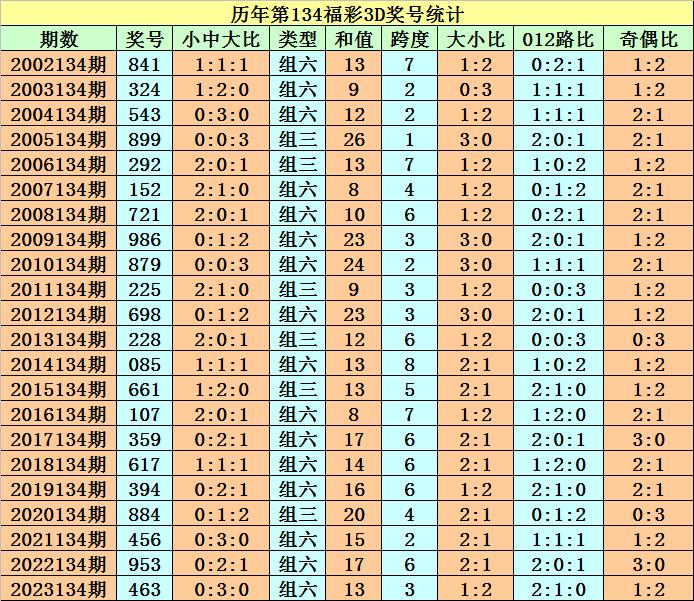 福彩3d多少钱一注可以选几个号码✅3d彩票买一注多少钱