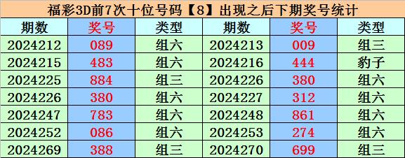 福彩3d多少钱一注可以选几个号码✅3d彩票买一注多少钱