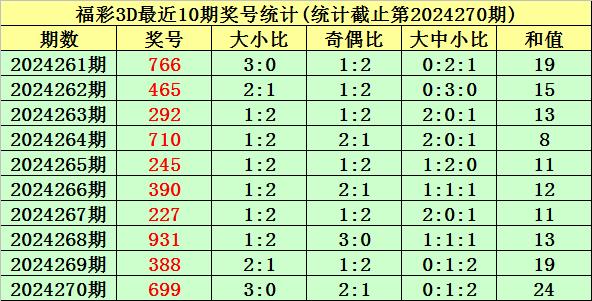 福彩3d和值预测方法✅福彩3d和值怎么预测