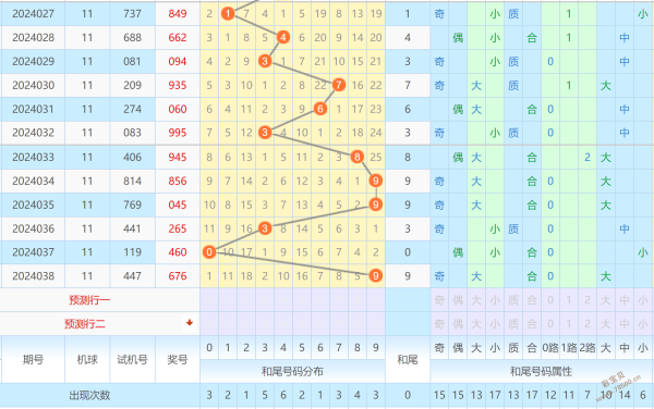 3d福彩和值计算✅福彩3d和值计算方法论坛