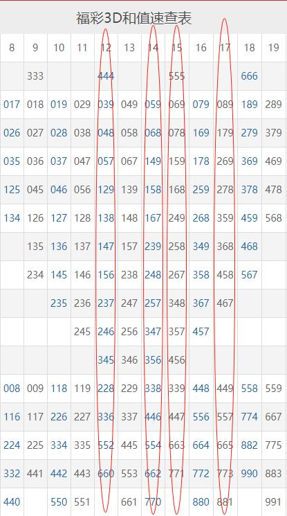 3d福彩和值计算✅福彩3d和值计算方法论坛