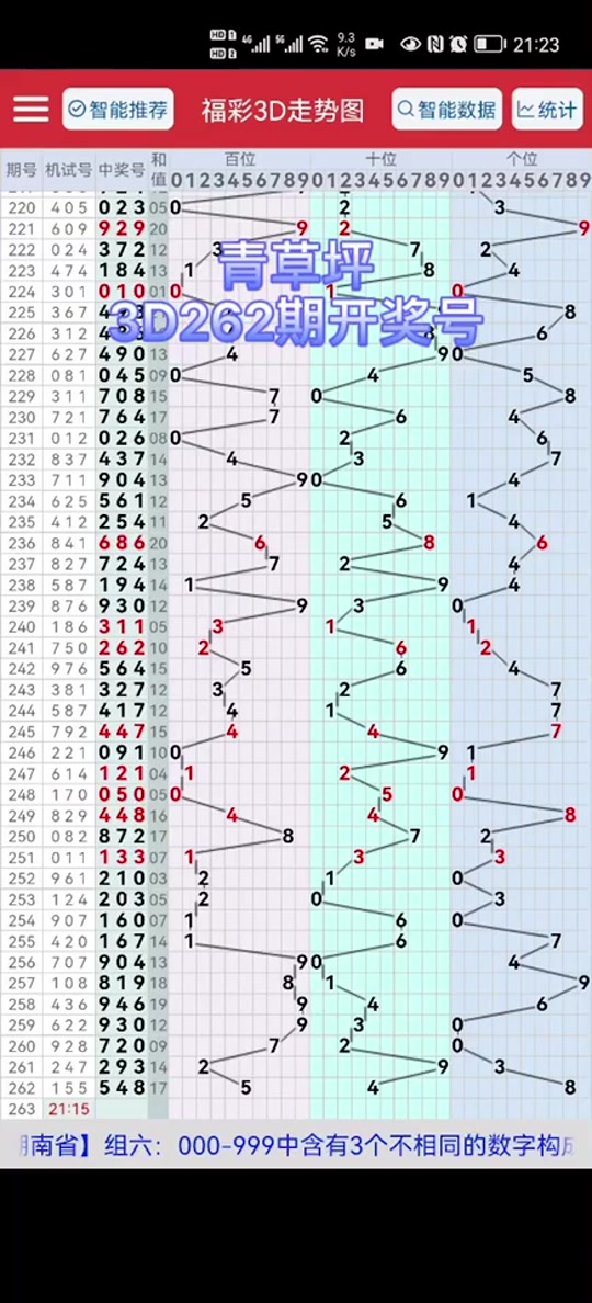 福彩3d走势图官方下载✅福彩3d走势图官方下载手机版