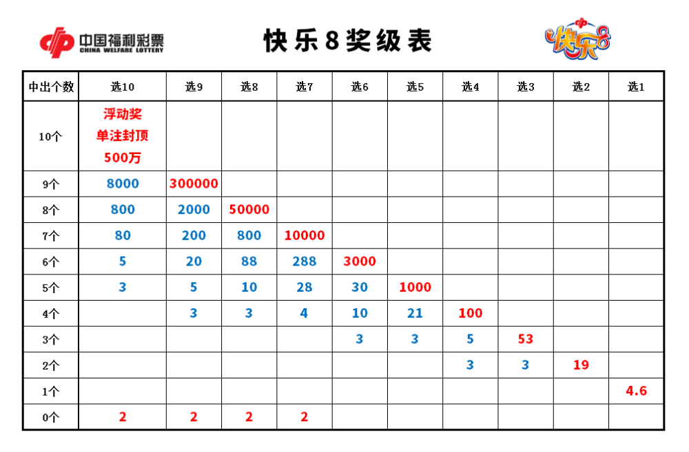 福彩玩法介绍✅福彩玩法介绍规则大全