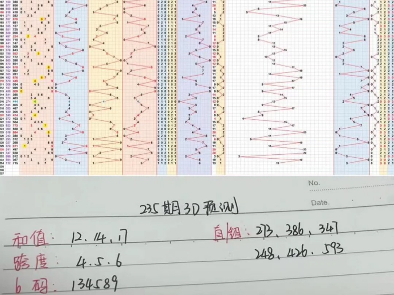 福彩3d2020年235期开奖结果✅2020年235期3d开奖号